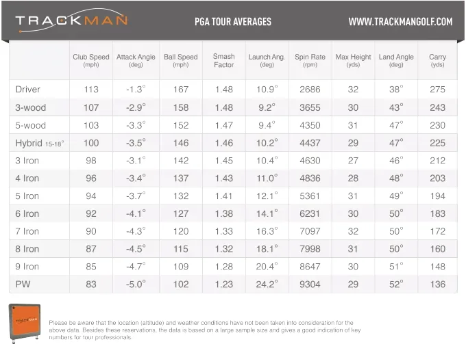 TrackMan PGA Tour Averages Stats