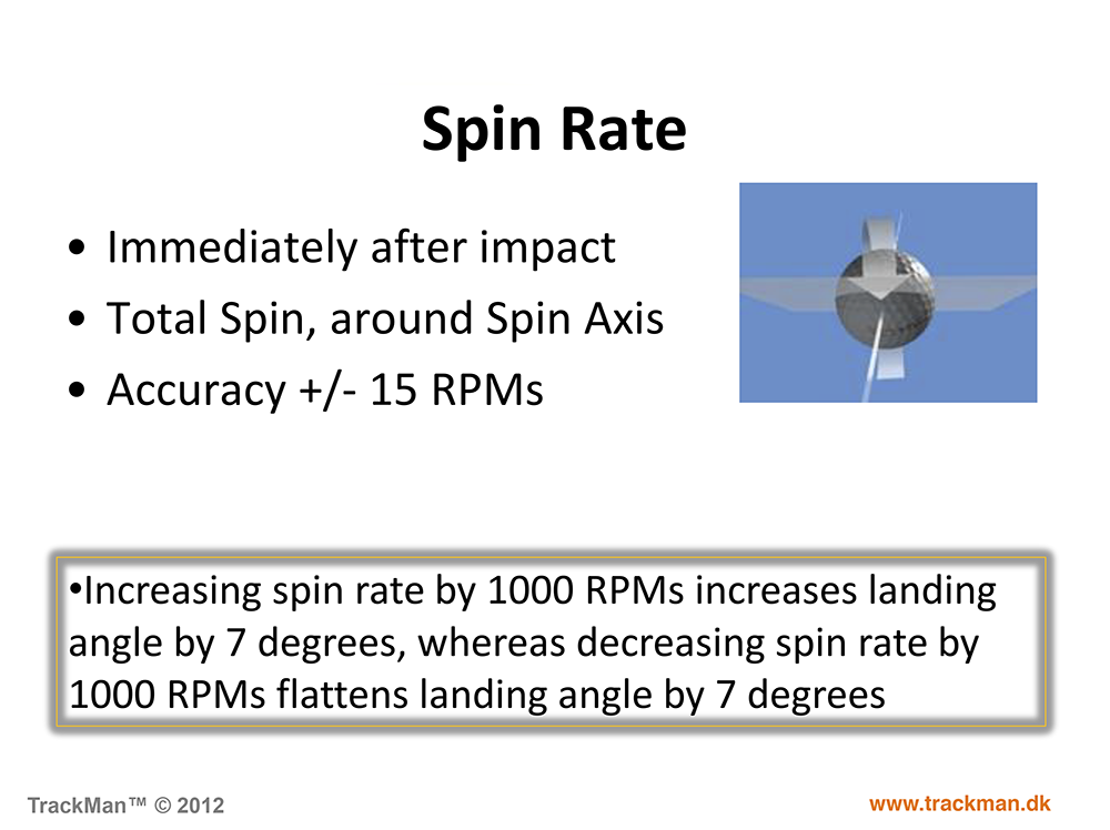 Spin Rate Golf Ball