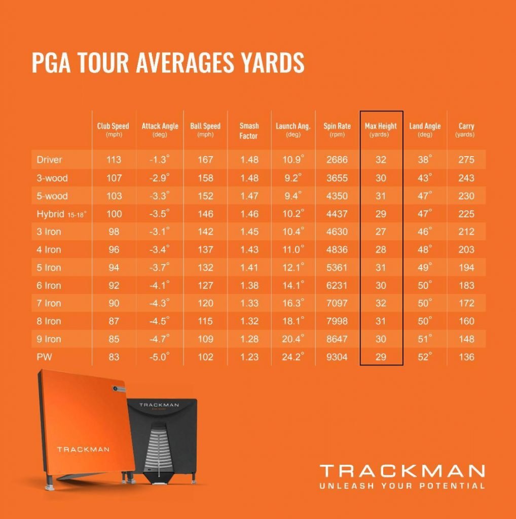APEX...  PGA-Tour-Stats-TrackMan-Golf-1018x1024